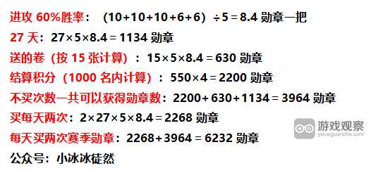 小冰冰传奇怀旧服巅峰竞技场有必要买次数吗