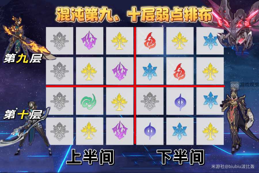 崩坏星穹铁道1.5万载盟誓混沌回忆满星攻略