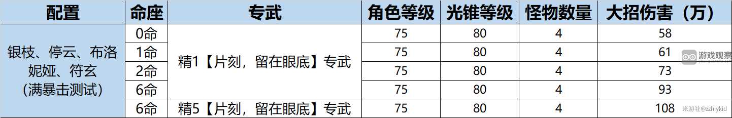 崩坏星穹铁道银枝值得抽吗