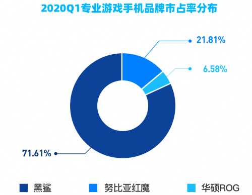 乱世征战，能量打满！黑鲨竞技能量水 × 乱世王者跨界来袭！