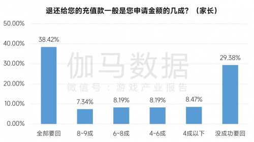 2023未保进展报告:游戏偏好位居第六 未成年消费进一步降低