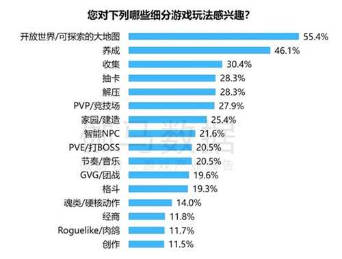 趋势及潜力报告：国内收入创新高，但明年挑战更大