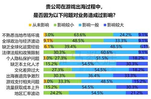 趋势及潜力报告：国内收入创新高，但明年挑战更大