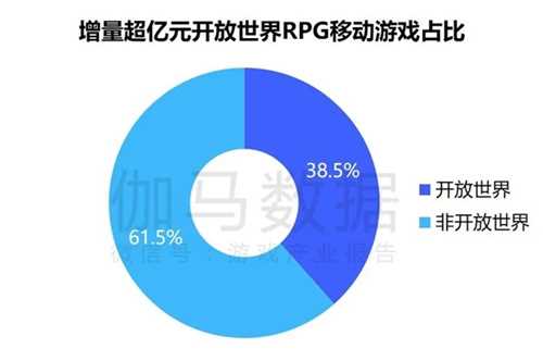 趋势及潜力报告：国内收入创新高，但明年挑战更大