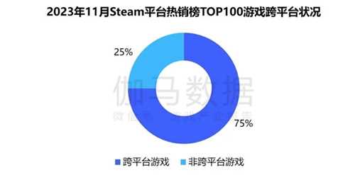 趋势及潜力报告：国内收入创新高，但明年挑战更大