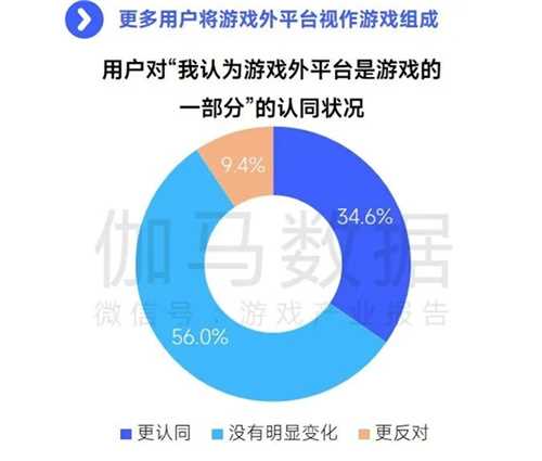 趋势及潜力报告：国内收入创新高，但明年挑战更大