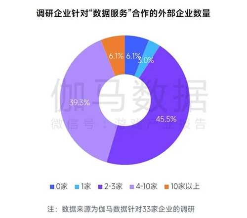 趋势及潜力报告：国内收入创新高，但明年挑战更大