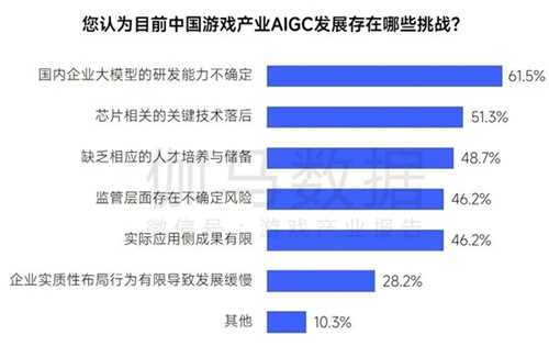 趋势及潜力报告：国内收入创新高，但明年挑战更大