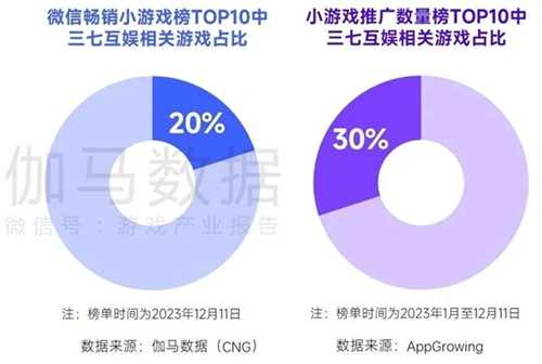 趋势及潜力报告：国内收入创新高，但明年挑战更大