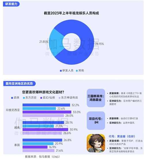 趋势及潜力报告：国内收入创新高，但明年挑战更大