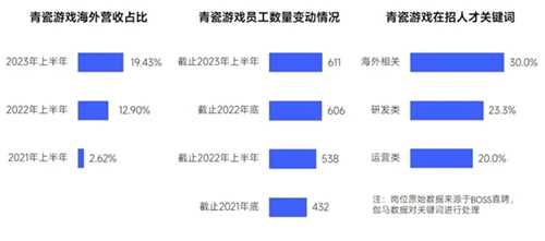 趋势及潜力报告：国内收入创新高，但明年挑战更大