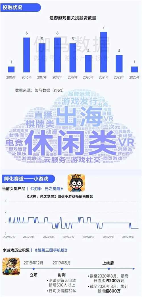 趋势及潜力报告：国内收入创新高，但明年挑战更大