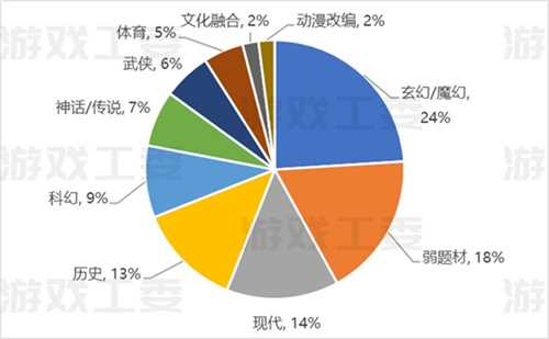 23游戏产业详细数据：收入升至3029亿 移动游戏创新高