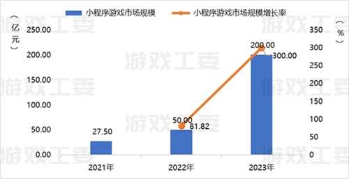 23游戏产业详细数据：收入升至3029亿 移动游戏创新高