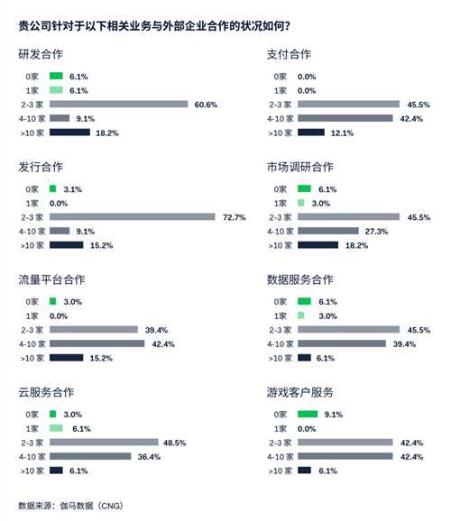 游戏出海支付报告：海外收入降5.6%遇挑战 支付助力降本增效