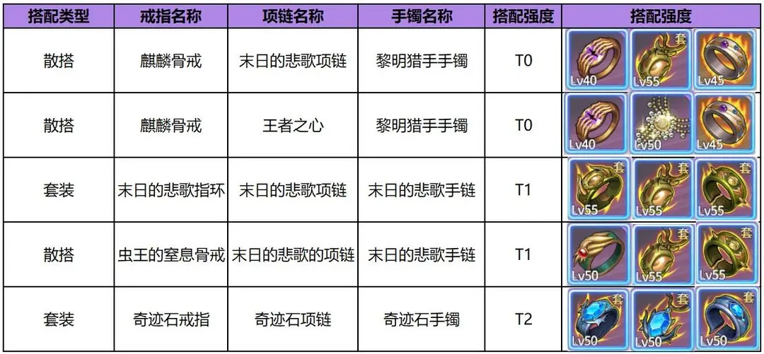 勇士与冒险冥皇装备搭配攻略详解