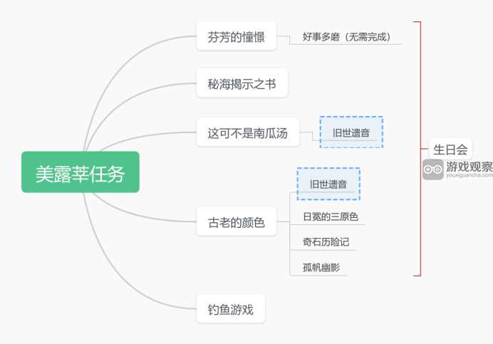 原神究极霸王超级魔剑外观特效解锁方法攻略