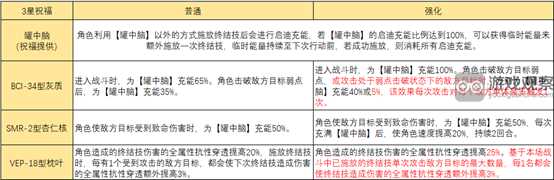 崩坏星穹铁道模拟宇宙智识命途玩法攻略