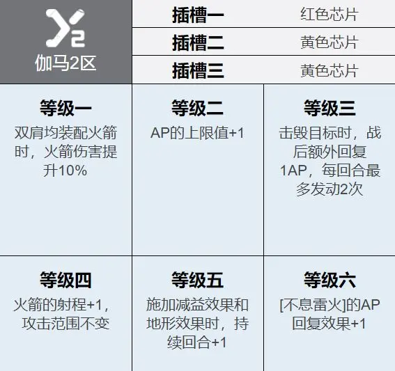 钢岚艾琳强度测评攻略