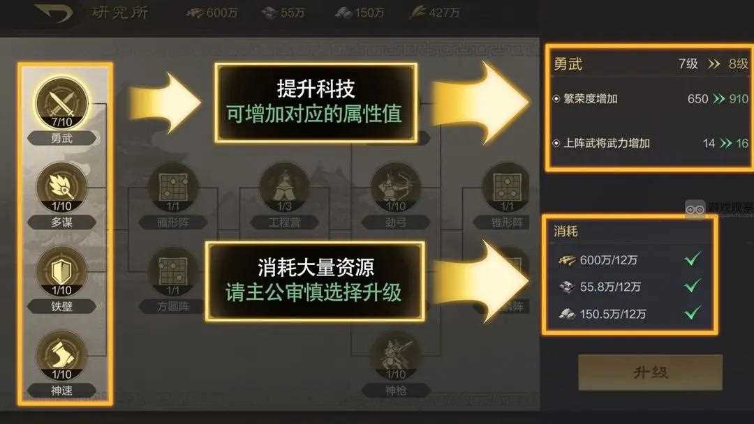 三国谋定天下建筑优先升级攻略