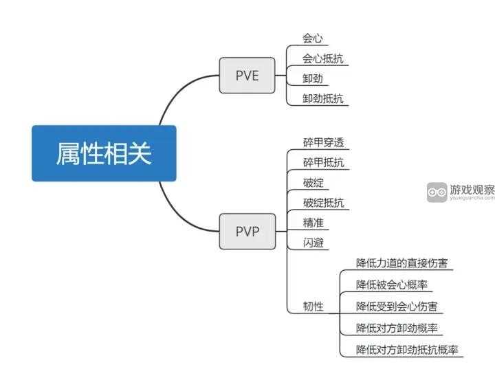 异侠传道消魔长新手攻略大全