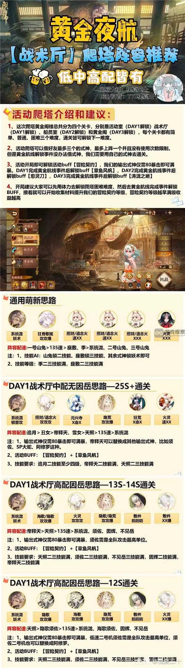 阴阳师黄金夜航活动爬塔阵容大全