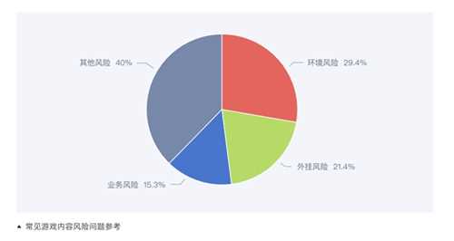 《2023年度游戏安全观察与实践报告》重磅发布！