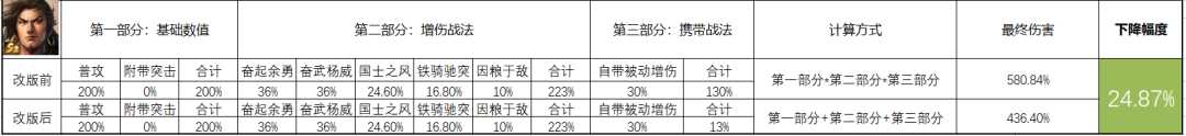 三国志战棋版S5徐盛削弱深度解析