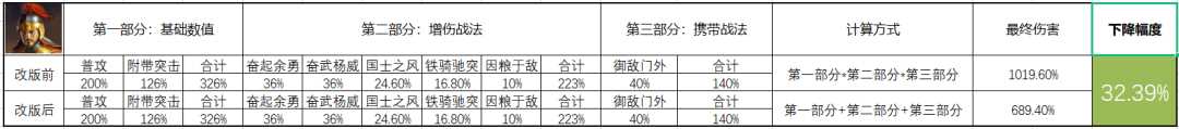 三国志战棋版S5徐盛削弱深度解析