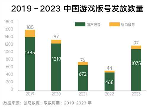 《2024年游戏行业抖音经营白皮书》发布，洞察行业趋势、共创营销未来