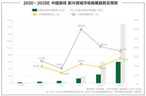 《2024年游戏行业抖音经营白皮书》发布，洞察行业趋势、共创营销未来