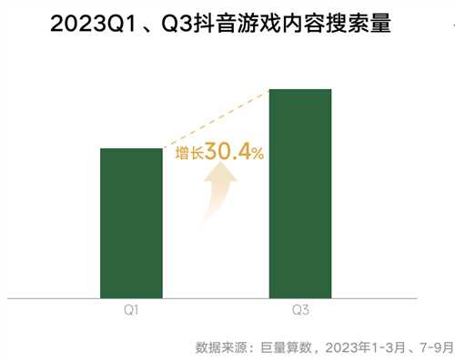 《2024年游戏行业抖音经营白皮书》发布，洞察行业趋势、共创营销未来