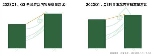 《2024年游戏行业抖音经营白皮书》发布，洞察行业趋势、共创营销未来