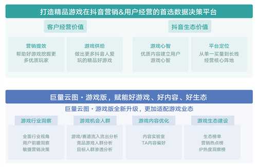 《2024年游戏行业抖音经营白皮书》发布，洞察行业趋势、共创营销未来