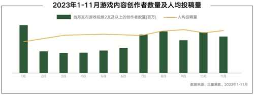 《内容共生，全域增长-2024年游戏行业抖音经营白皮书》发布，洞察行业趋势、共创营销未来