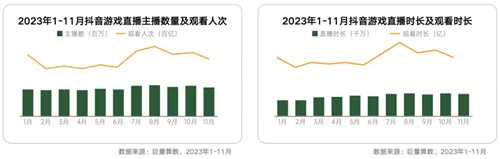 《内容共生，全域增长-2024年游戏行业抖音经营白皮书》发布，洞察行业趋势、共创营销未来