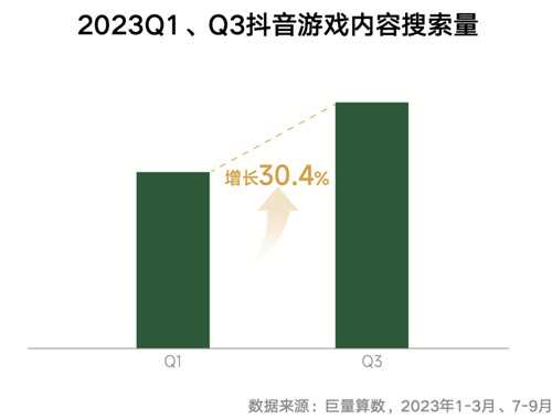 《内容共生，全域增长-2024年游戏行业抖音经营白皮书》发布，洞察行业趋势、共创营销未来