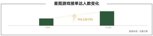 《内容共生，全域增长-2024年游戏行业抖音经营白皮书》发布，洞察行业趋势、共创营销未来