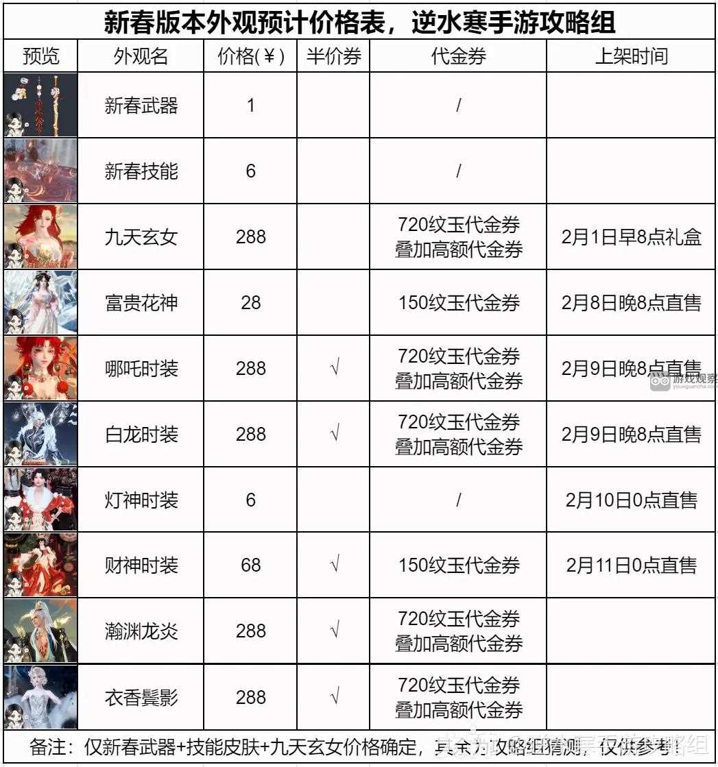 逆水寒手游2024龙年春节外观价格一览表