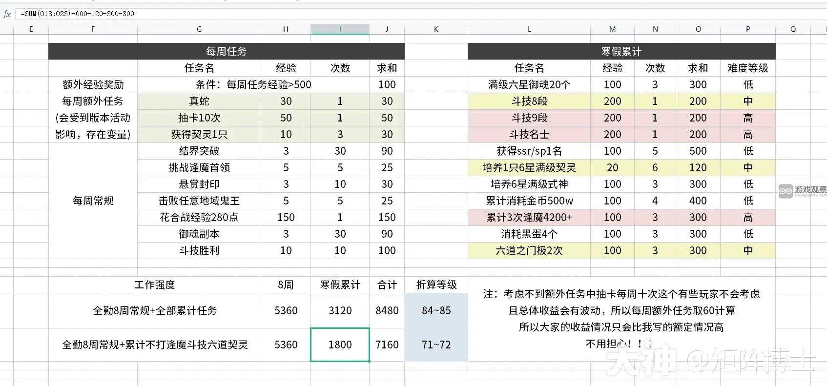 阴阳师冬境巡游活动攻略经验收益统计表