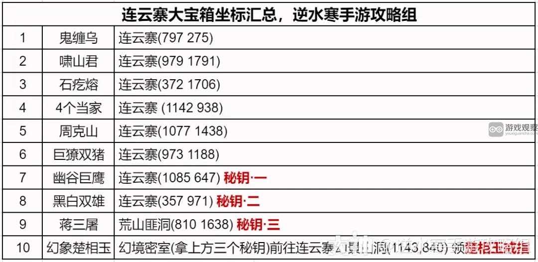 逆水寒手游连云寨地图探索攻略大全