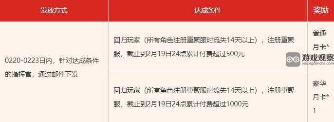 合金弹头觉醒新春老兵重聚服福利一览