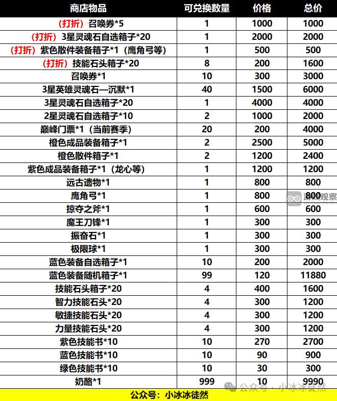 小冰冰传奇怀旧服巅峰竞技场砍奖励改动一览