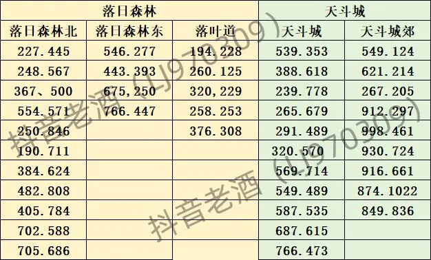 斗罗大陆史莱克学院探索宝箱位置大全