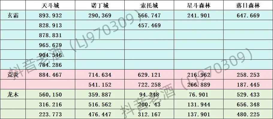 斗罗大陆史莱克学院探索宝箱位置大全