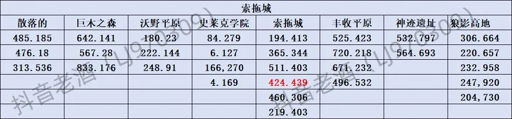 斗罗大陆史莱克学院探索宝箱位置大全