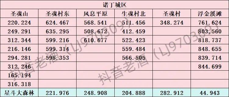 斗罗大陆史莱克学院探索宝箱位置大全