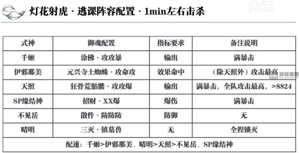 阴阳师灯花射虎2024元宵节活动逃课攻略