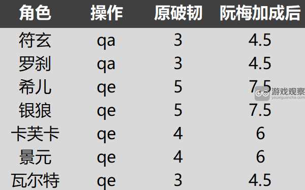 崩坏星穹铁道安静燃烧成就解锁攻略