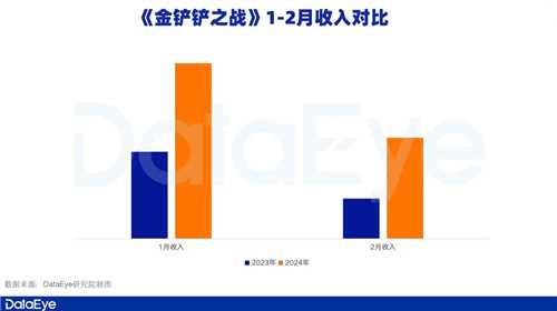 腾讯游戏Q1观察：元梦之星拿下1.29亿注册用户，新一线梯队扛着腾讯走